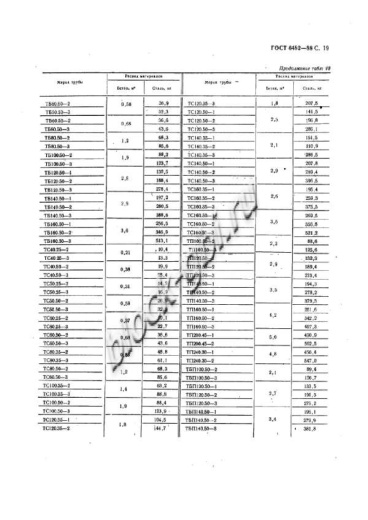 Труба ТБ 50.50-2 Труба ТБ 50.50-2