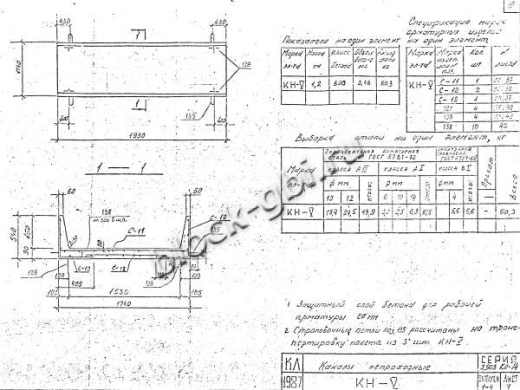 Канал непроходной КН-5