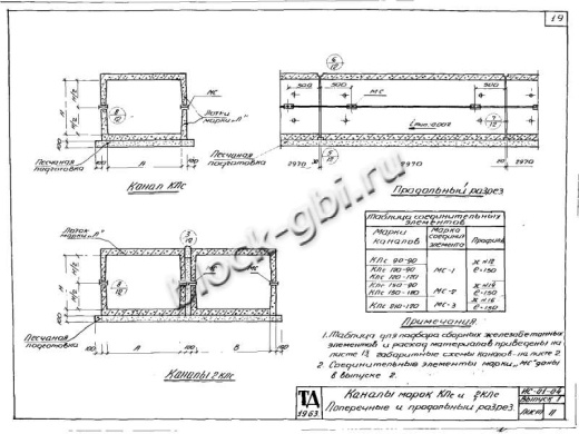 Канал 2КЛс 90-90
