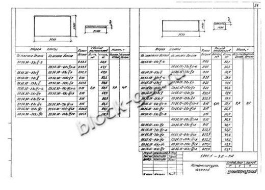 Плита ПК 56.30-9 Плита ПК 56.30-9