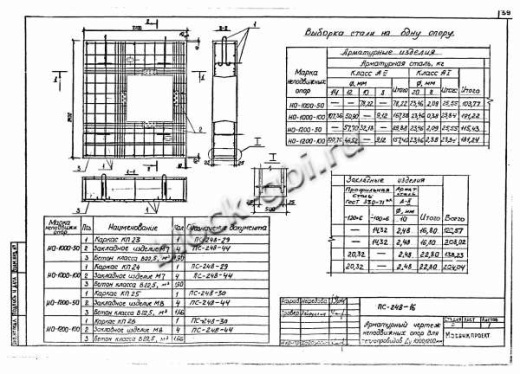 Щитовая опора НО-1000-50 Щитовая опора НО-1000-50