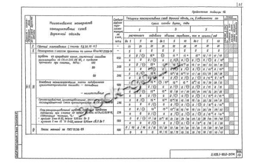 Плита ПД 20.15-17 Плита ПД 20.15-17