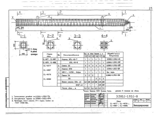 Свая С 16-40 В7 Свая С 16-40 В7