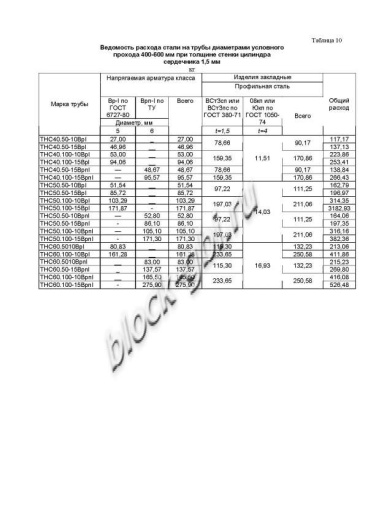 Труба ТНС 60.50 15Врп-1 Труба ТНС 60.50 15Врп-1