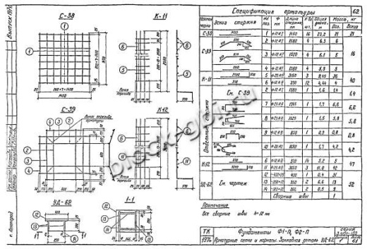 Фундамент Ф1-П Фундамент Ф1-П
