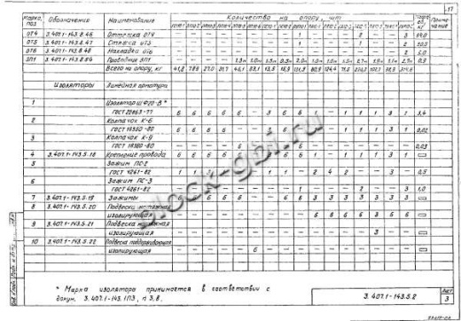 Переходная угловая анкерная опора ПУА10-2 Переходная угловая анкерная опора ПУА10-2