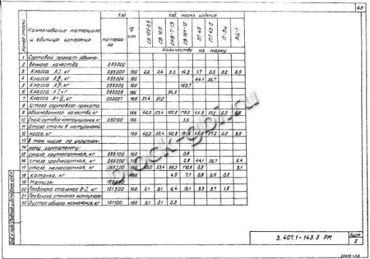 Переходная угловая анкерная опора ПУА10-2 Переходная угловая анкерная опора ПУА10-2