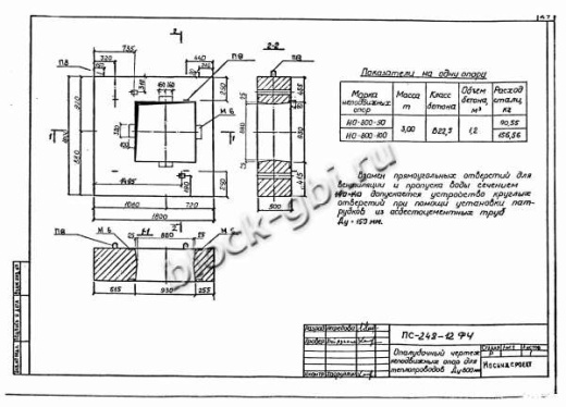 Щитовая опора НО-800-50 Щитовая опора НО-800-50