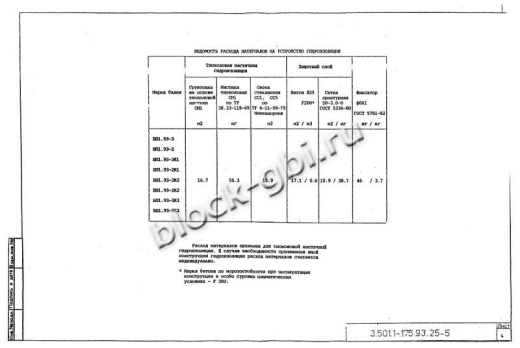 Балка мостовая БП 1.93-2 Балка мостовая БП 1.93-2