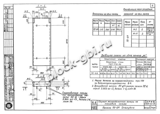Панель ПС-6А