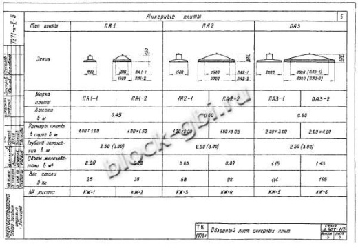 Плита анкерная ПА 3-2 Плита анкерная ПА 3-2