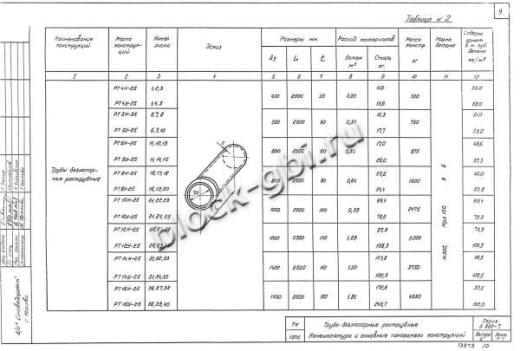 Труба РТ 12Н-25 Труба РТ 12Н-25