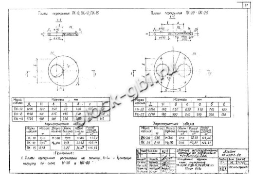 Крышка колодца футерованная ПК-10-фут Крышка колодца футерованная ПК-10-фут