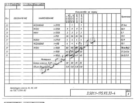Балка мостовая БС 1.73-3