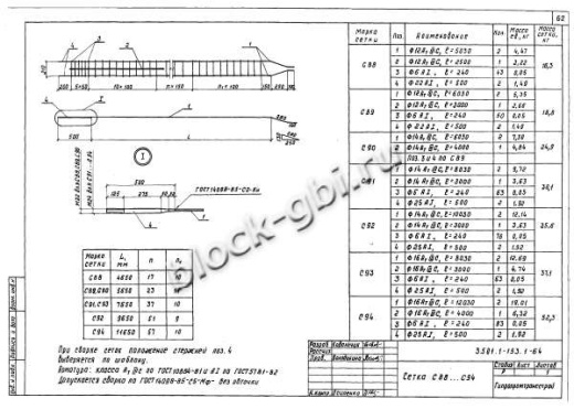 Свая С10-2 Свая С10-2