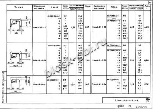 Лоток ЛК 300.180.60-3