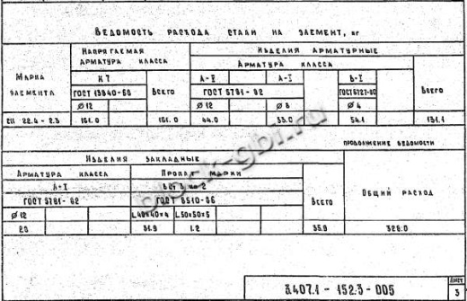 Стойка СК 22.4-2.3 Стойка СК 22.4-2.3