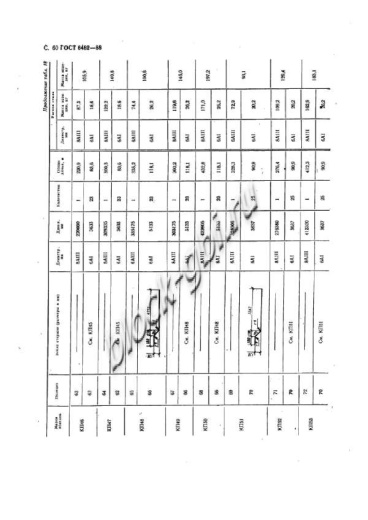 Труба ТСП 160.35-3 Труба ТСП 160.35-3