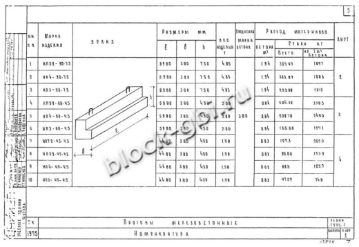Прогон НП 5.2-60-4.5 Прогон НП 5.2-60-4.5