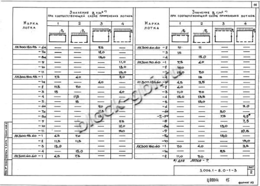 Лоток ЛК 75.90.60-1