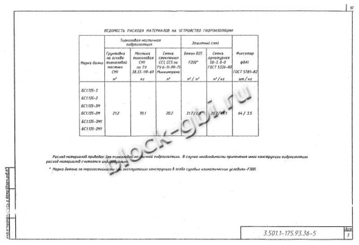 Балка мостовая БС 1.135-3