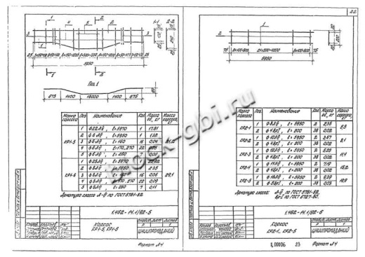 Прогон 1ПН-1 А-IV Прогон 1ПН-1 А-IV