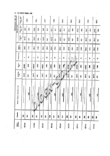 Труба ТФП 200.45-1 Труба ТФП 200.45-1