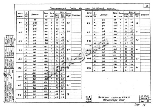 Плита днища тоннелей ПДТ 6-1 Плита днища тоннелей ПДТ 6-1