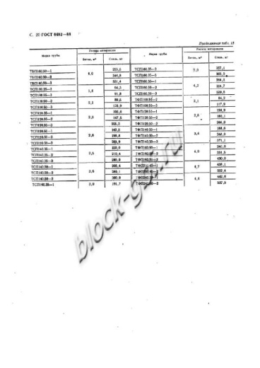 Труба ТФП 200.45-1 Труба ТФП 200.45-1