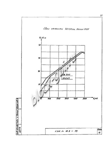 Свая СЦ 30.30 Свая СЦ 30.30
