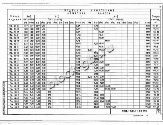 Плита днища коллекторов ПД 42-15