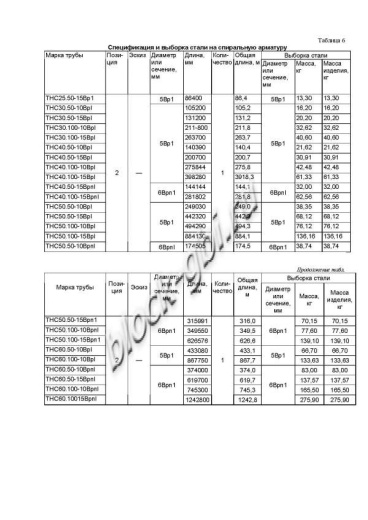 Труба ТНС 60.50 15Врп-1 Труба ТНС 60.50 15Врп-1