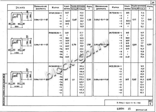 Лоток ЛК 300.150.90-8а