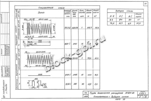 Труба РТ 12Н-25 Труба РТ 12Н-25