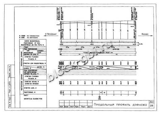 Лоток междупутный БЛ-04 Лоток междупутный БЛ-04