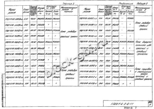 Ригель 1РОП 6.56-a Ригель 1РОП 6.56-a