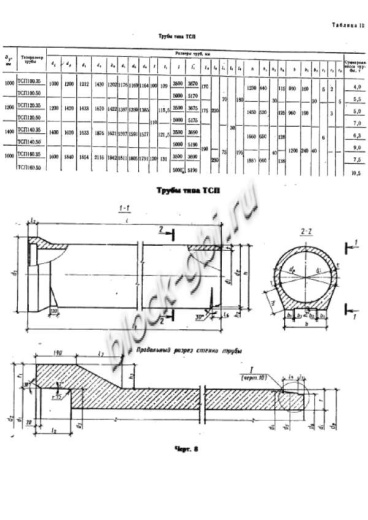 Труба ТСП 160.35-3 Труба ТСП 160.35-3