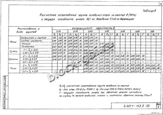 Переходная угловая анкерная опора ПУА10-2 Переходная угловая анкерная опора ПУА10-2