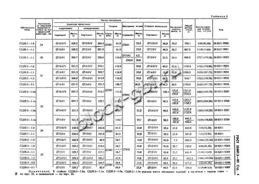 Стойка СЦ 26.3-1.0 Стойка СЦ 26.3-1.0