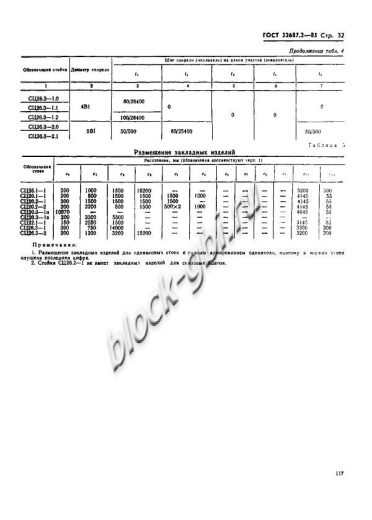 Стойка СЦ 26.3-1.0 Стойка СЦ 26.3-1.0