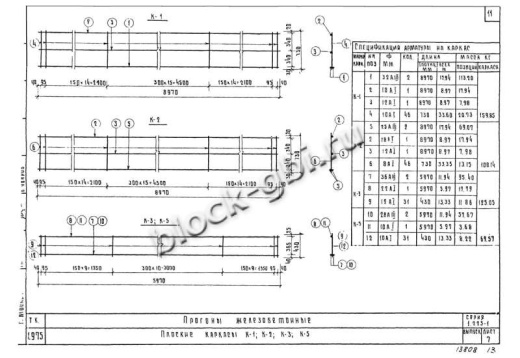 Прогон НП 5.2-60-4.5 Прогон НП 5.2-60-4.5
