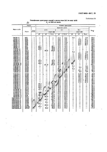 Труба ТБ 50.50-2 Труба ТБ 50.50-2