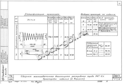 Труба РКТ-2у Труба РКТ-2у