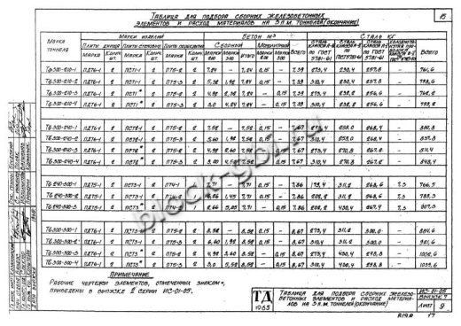 Тоннель Тв 300-240-4 односекционный Тоннель Тв 300-240-4 односекционный