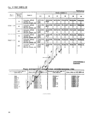 Стойка СЦ 26.3-1.0 Стойка СЦ 26.3-1.0
