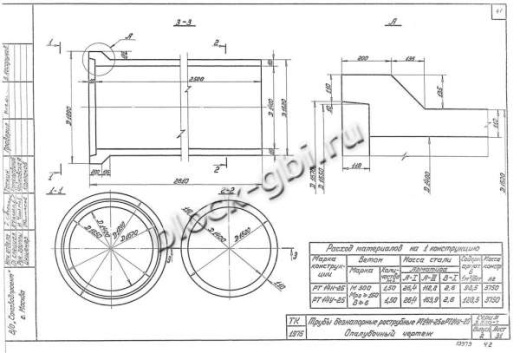 Труба РТ 14Н-25 Труба РТ 14Н-25
