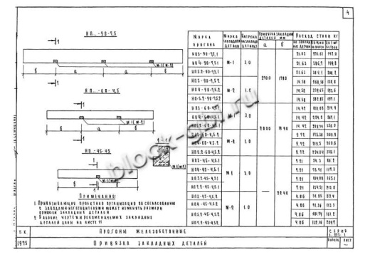 Прогон НП 5.2-60-4.5 Прогон НП 5.2-60-4.5