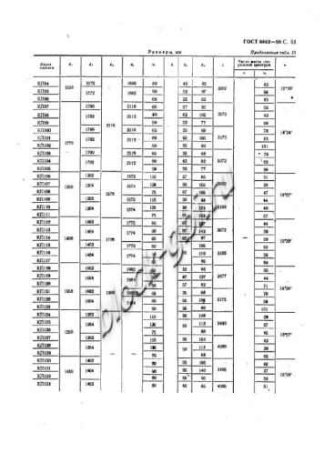 Труба ТБ 120.50-1 Труба ТБ 120.50-1