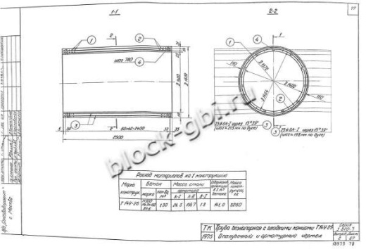 Труба Т 14У-25 Труба Т 14У-25