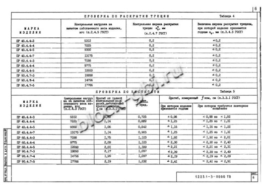 Прогон ПР 45-4.4-3 Прогон ПР 45-4.4-3